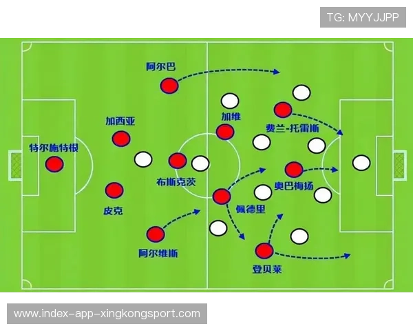 诺坎普边路风暴或将成为对手布阵考量
